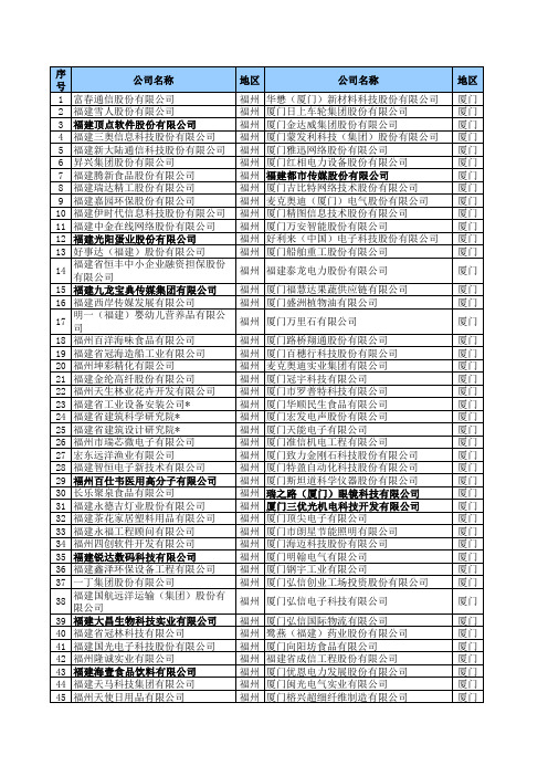 2011年福建省发改委拟上市企业名单