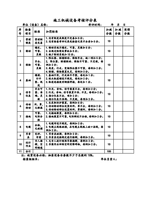 施工机械设备考核评分表