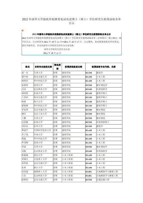 2012年清华大学接收外校推荐免试攻读博士(硕士)学位研究生拟预录取名单公示