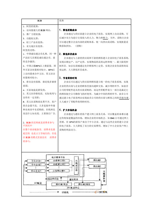 各种商业模式的优劣势分析