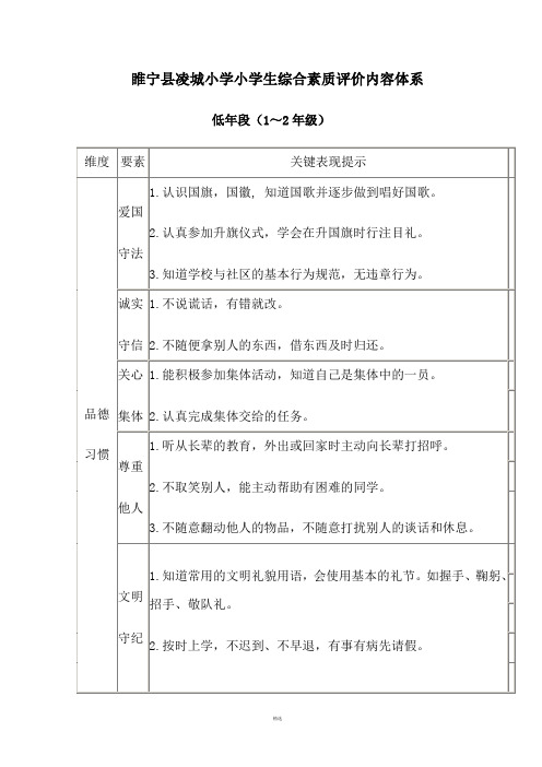 学生综合素质评价体系