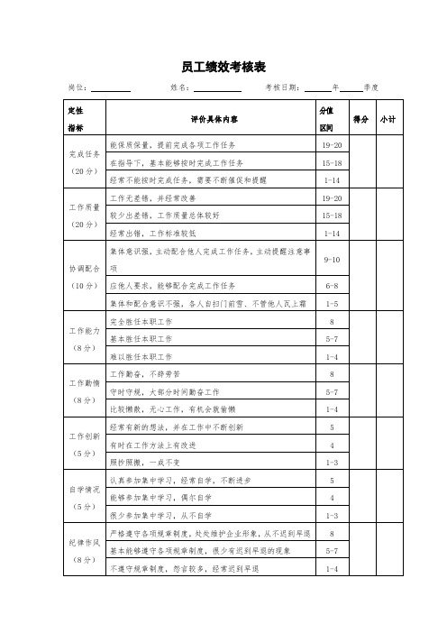 员工绩效考核表(模板)