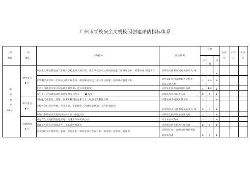 广州市学校安全文明校园创建评估指标体系.doc