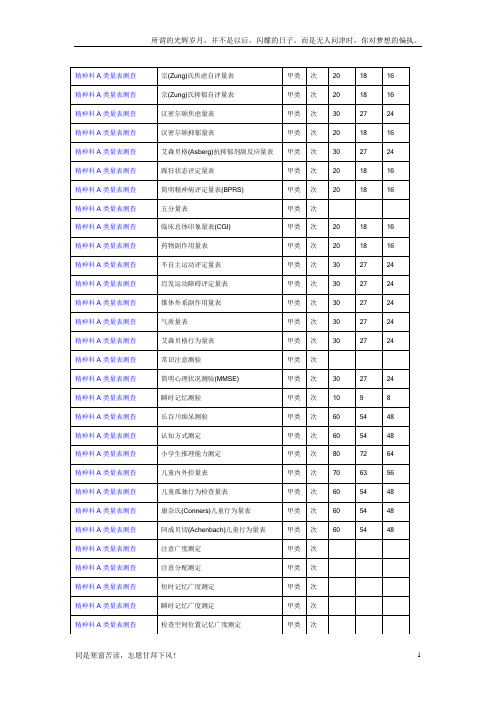 精神科A类量表测查(新)