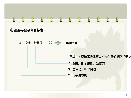 洗衣机命名规则整理