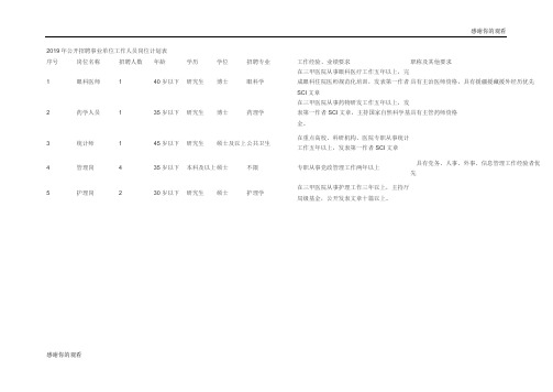 2019年公开招聘事业单位工作人员岗位计划表 .doc