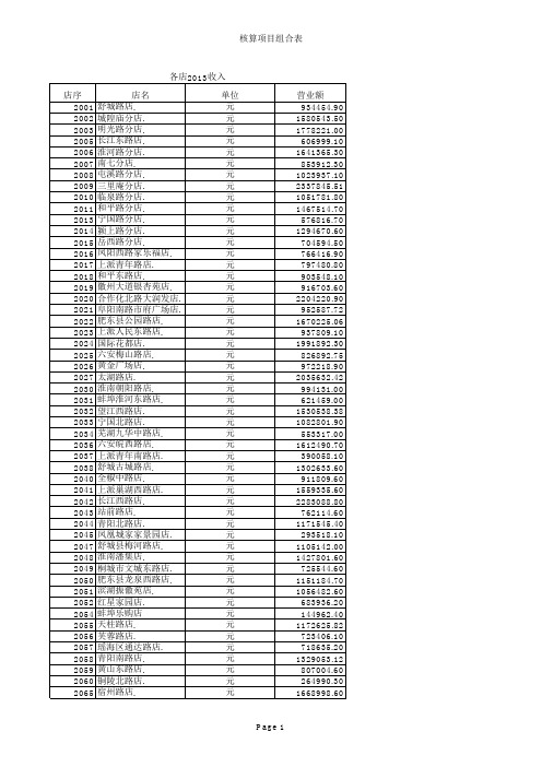 2013年经济普查收入明细表