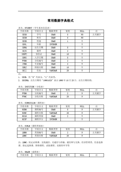 数据字典格式