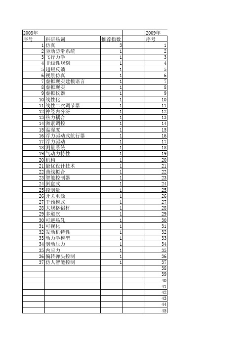 【计算机仿真】_控制规律_期刊发文热词逐年推荐_20140725
