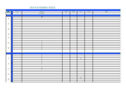 国内外常用钢钢号对照表