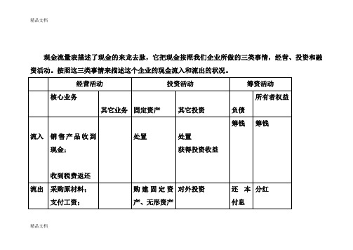 三种活动现金流量组合情况分析知识讲解