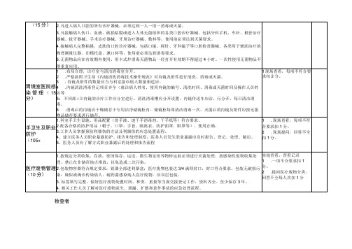 医院感染管理质量控制检查考核标准