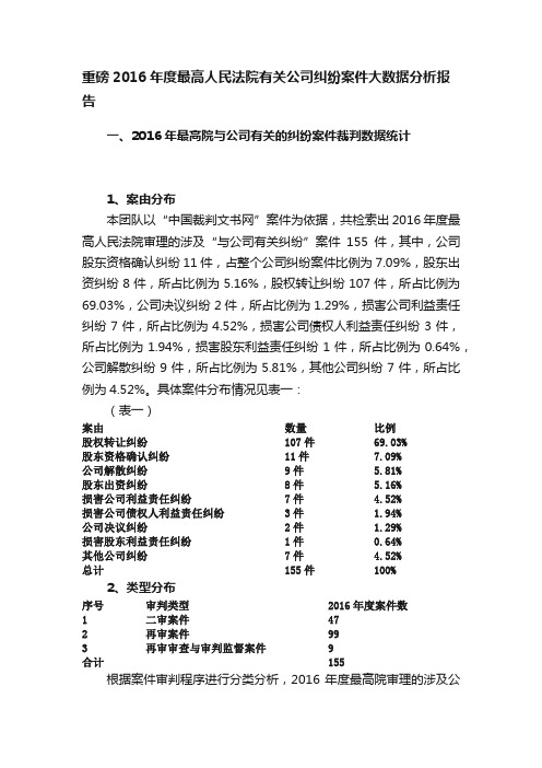 重磅2016年度最高人民法院有关公司纠纷案件大数据分析报告