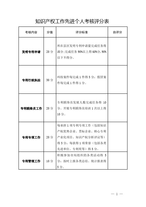 知识产权先进个人考核评分表