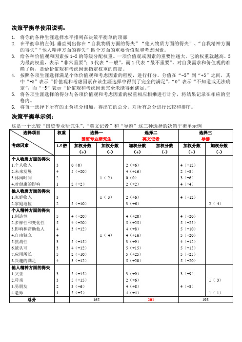 决策平衡单示例