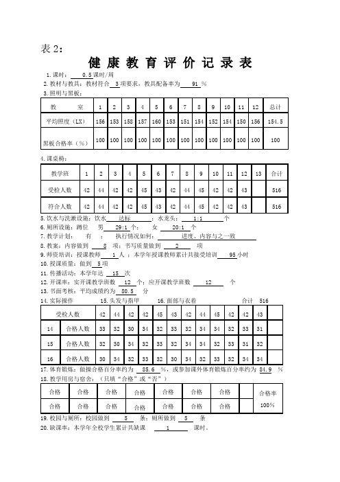 健康教育自评表