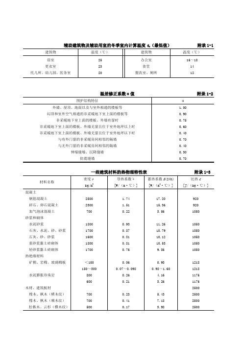 供热教材附录表格