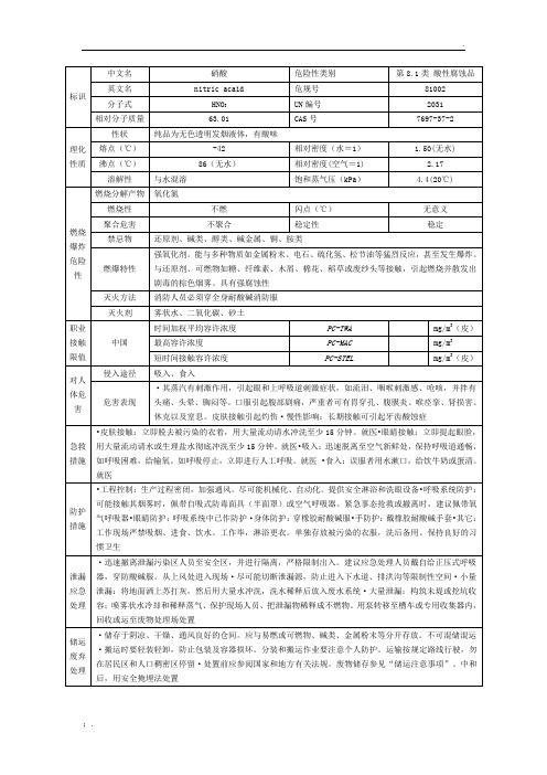 硝酸危险有害特性识别表