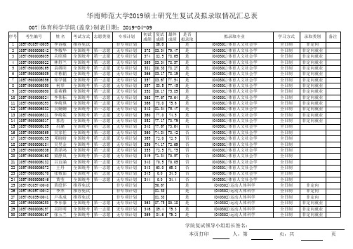 2019年华南师范大学体育科学学院硕士研究生复试及拟录取情况汇总表