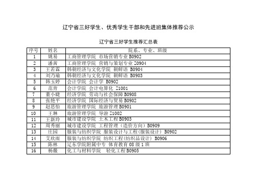 辽宁省三好学生、优秀学生干部和先进班集体推荐公示