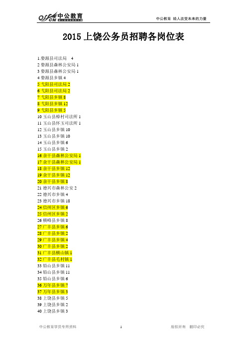 2015上饶公务员招聘各岗位表