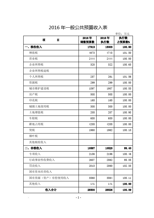 2016年一般公共预算收入表