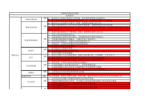 信息系统安全等级保护二级基本要求