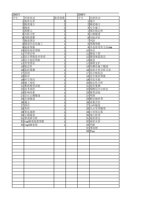 【国家自然科学基金】_隧道塌方_基金支持热词逐年推荐_【万方软件创新助手】_20140803