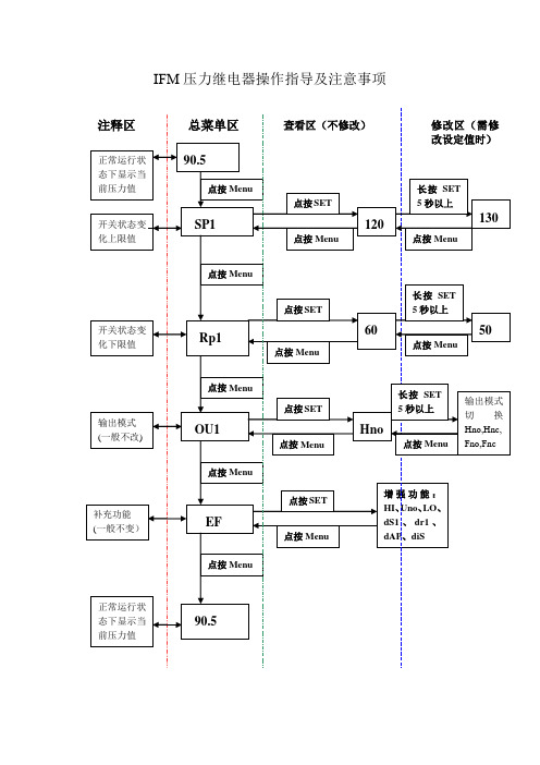 IFM压力继电器