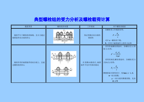 典型螺栓组的受力分析及螺栓载荷计算