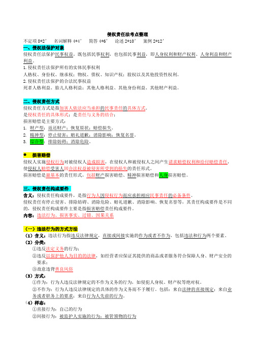 侵权责任法考点整理