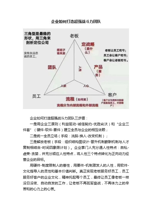 企业如何打造超强战斗力团队