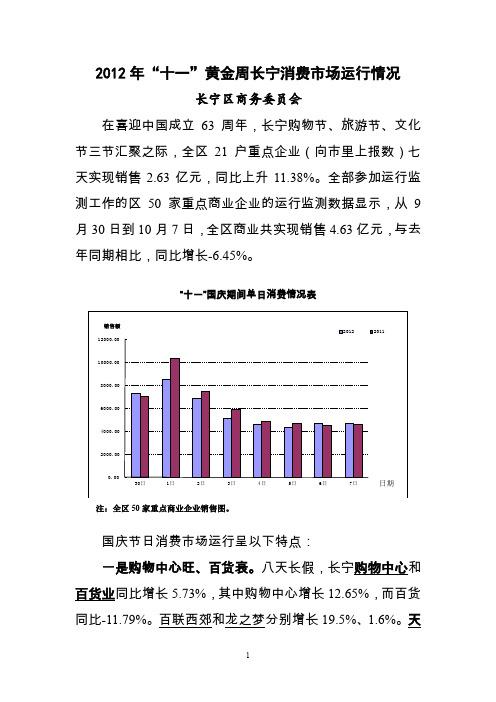 2012年十一黄金周长宁消费场运行情况