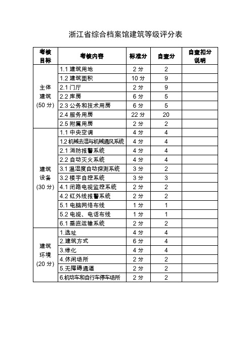 浙江省综合档案馆建筑等级评分表汇总