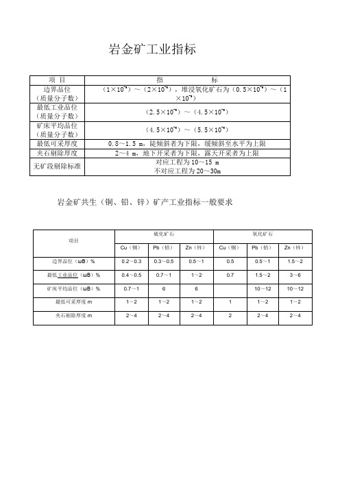 岩金矿工业指标