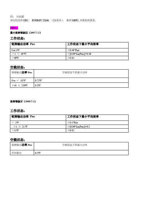 CEC , ENERGY STAR 2.0 ,MEPS 能效总结