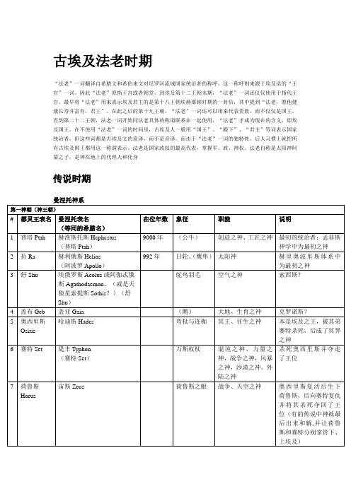 埃及统治者列表(更新至伊斯兰化时期布尔吉王朝)