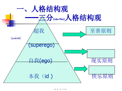 医学专题弗洛伊德精的古典精神分析