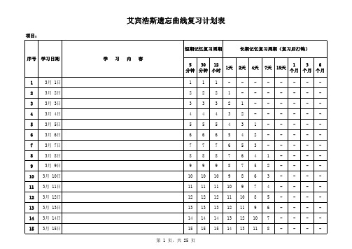 艾宾浩斯遗忘曲线复习计划表(单词复习)