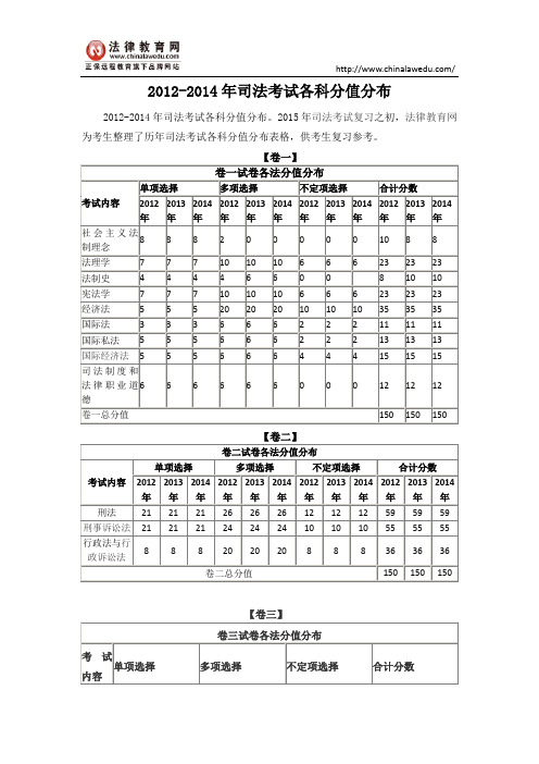 2012-2014年司法考试各科分值分布