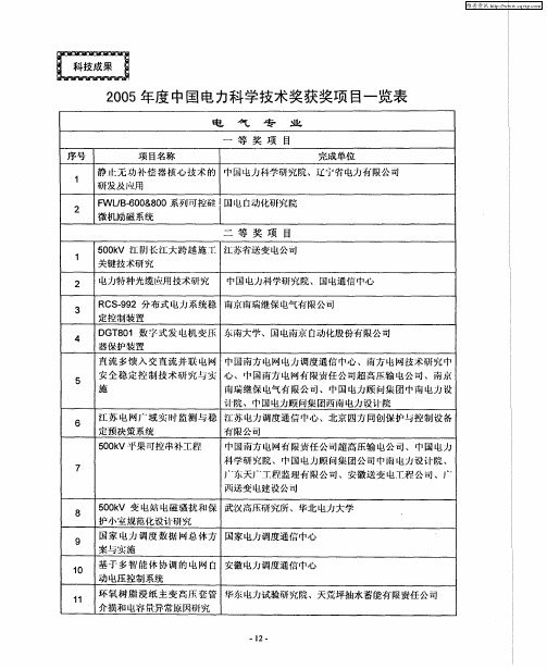 2005年度中国电力科学技术奖获奖项目一览表