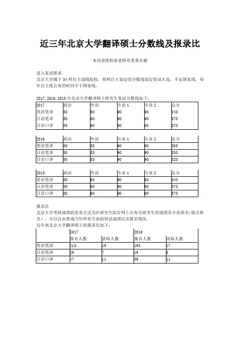 近三年北京大学翻译硕士分数线及报录比