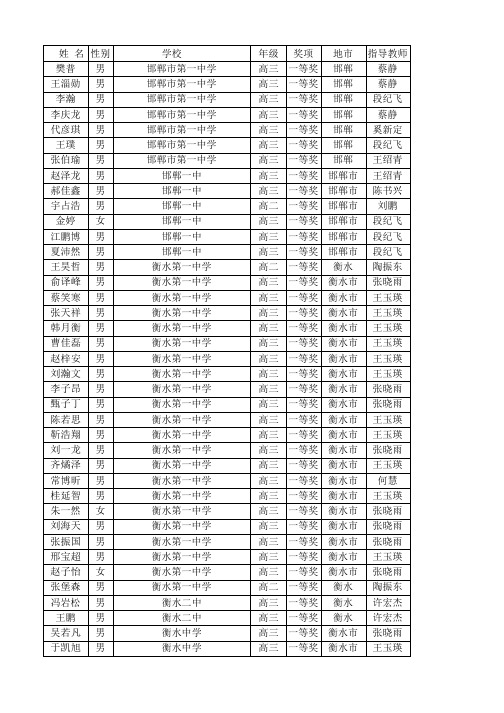 2017年第33届全国高中数学联赛河北赛区获奖名单及指导教师