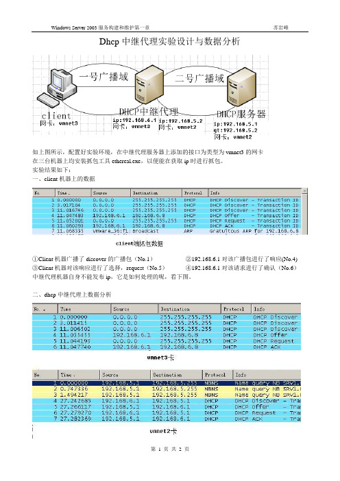 抓包图解dhcp中继代理