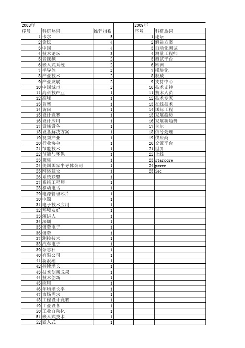 【电子技术应用】_技术论坛_期刊发文热词逐年推荐_20140725