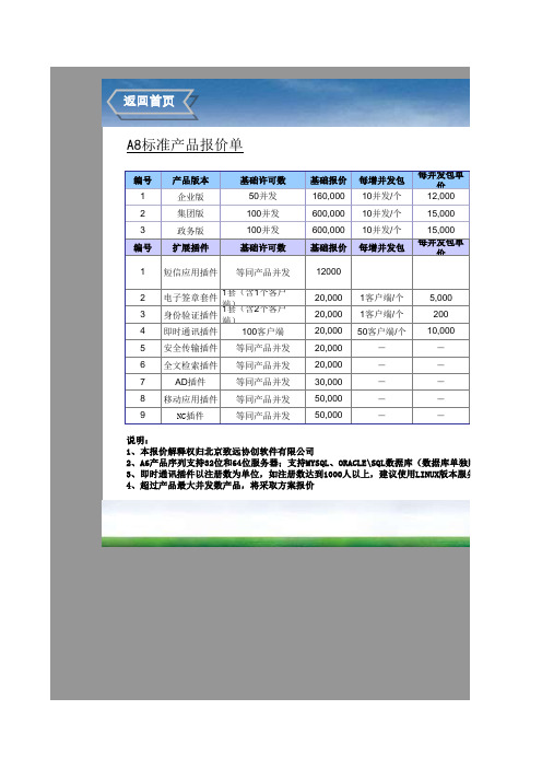 用友致远OA_A8、A6、A3产品及报价