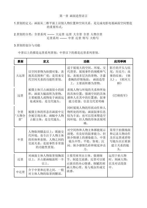 考研  视听语言复习 第一至三章 知识点总结