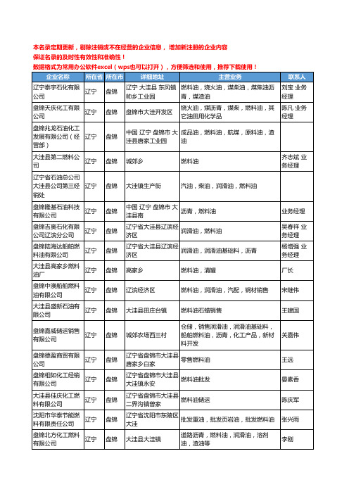 2020新版辽宁省盘锦燃料油工商企业公司名录名单黄页大全87家