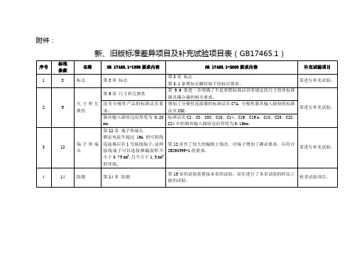 新旧版标准差异及补充试验项目表