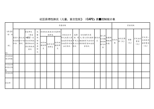 儿科社区获得性肺炎(儿童,首次住院)(CAP2)哮喘(儿童,住院)(CAC2)单病种质量控制统计表